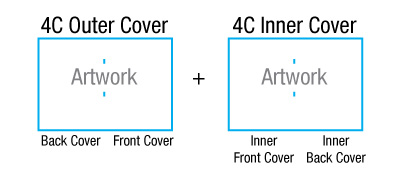 4C Outer + 4C Inner Cover
