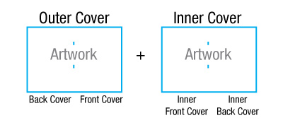 4C Outer + 4C Inner Cover